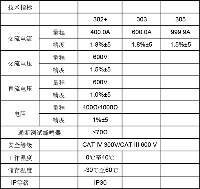 鉗形電流表技術(shù)指標表格.png